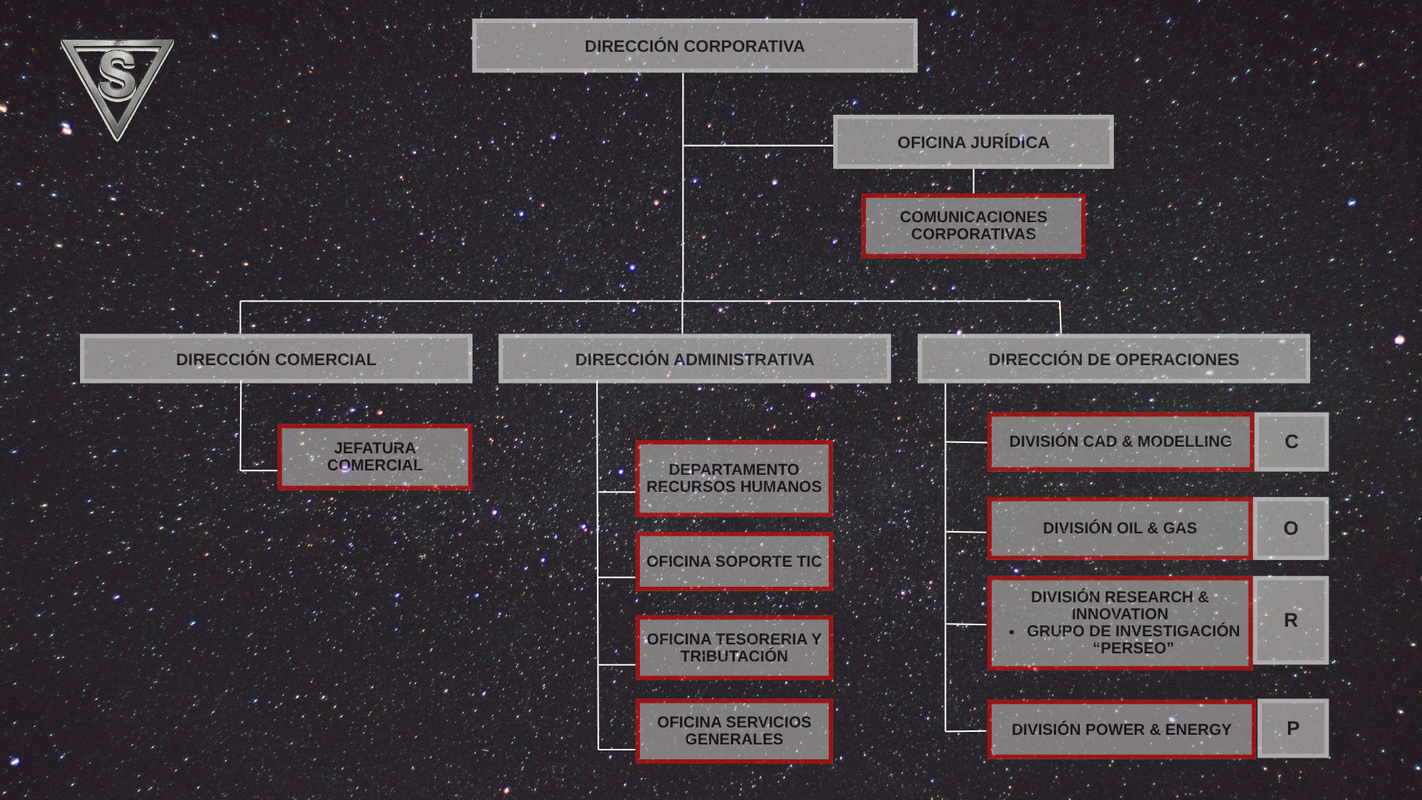 Estructura Corporativa